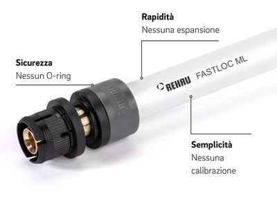 FASTLOC Tenuta Sicura Senza O Ring