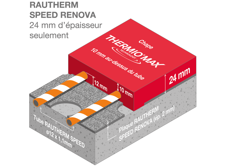 Rautherm Speed Renova Rehau