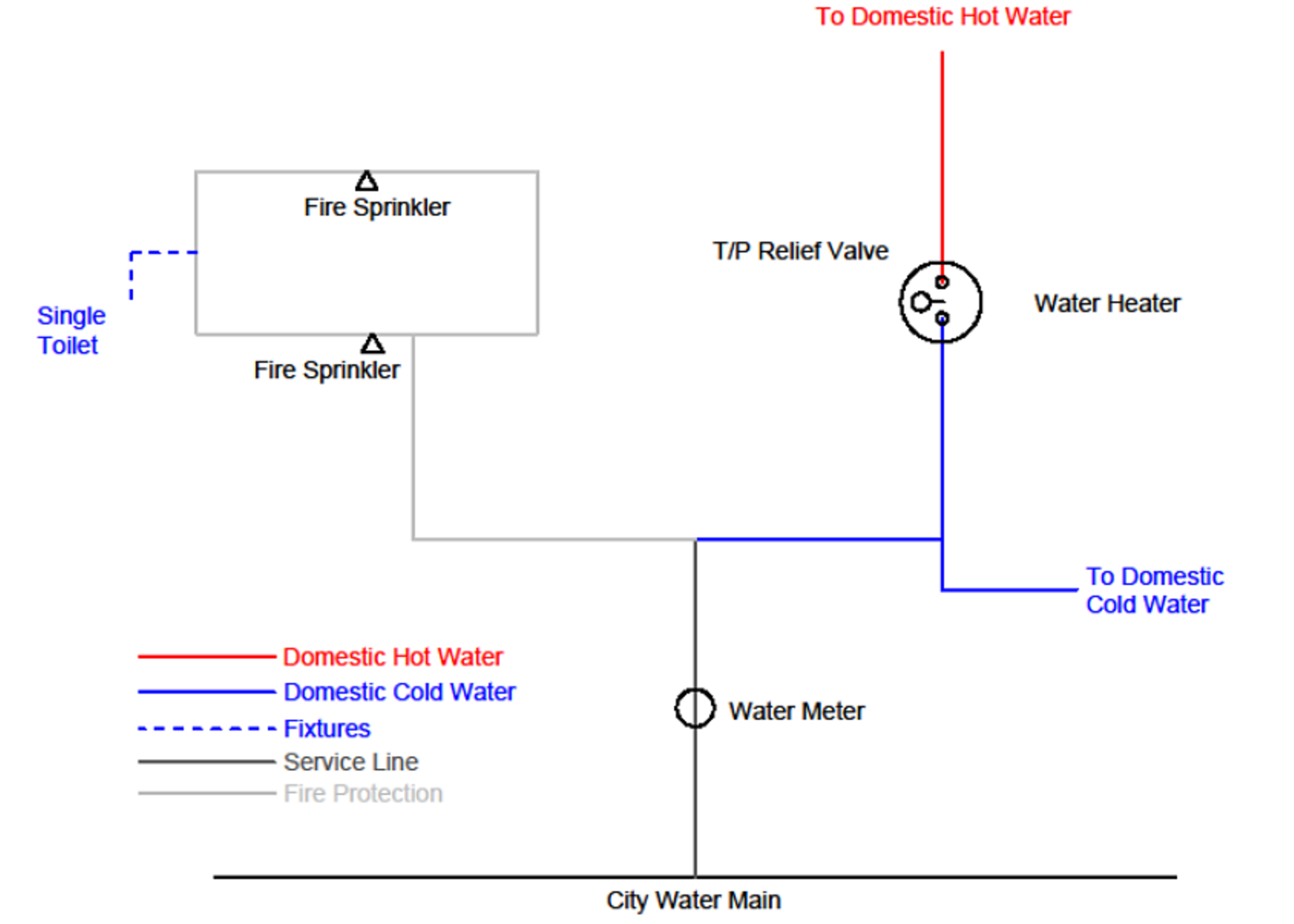 Fire Sprinkler | Mechanical & Plumbing | REHAU