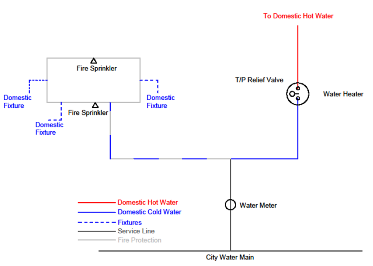 Fire Sprinkler | Mechanical & Plumbing | REHAU